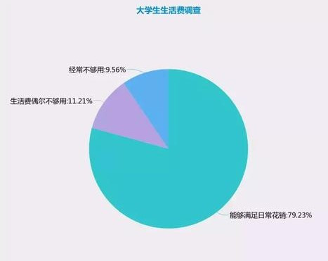 外高校生活费对比 看上大学要花多少生活费 美嘉留学官网